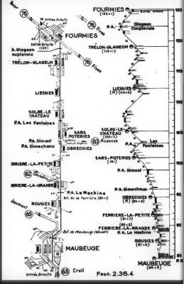 profil ligne fourmies maubeuge.jpg