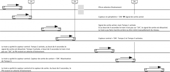 Systeme de temporisation PN - Diagramme - 02-A.png