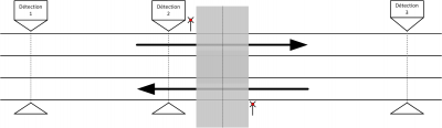 pn-détection_voie double-1.png