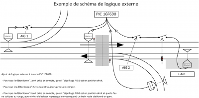 pn-détection_voie double-3.png