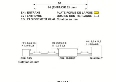 Figures 1-2-3 : implantation d'un quai selon la norme NEM