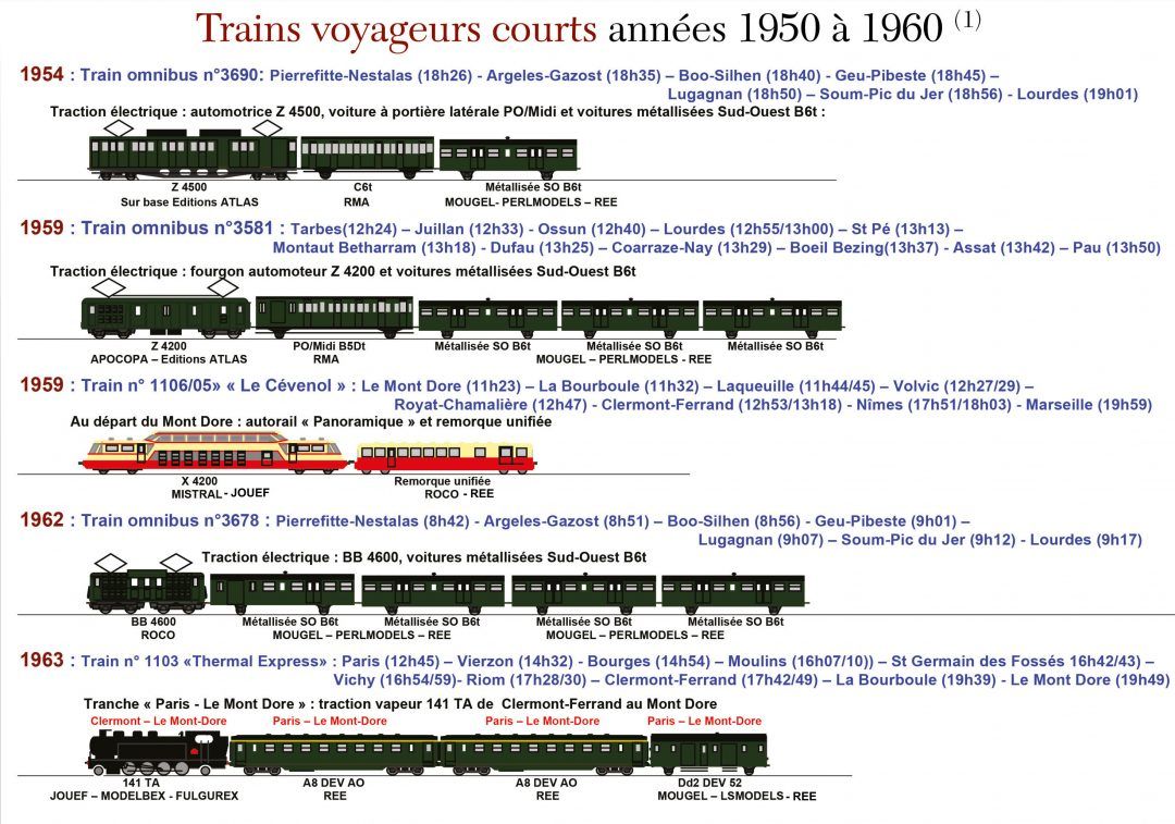 Trains voyageurs courts années 1950 à 1960