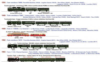 Fiche composition : Trains voyageurs courts années 1950 à 1960