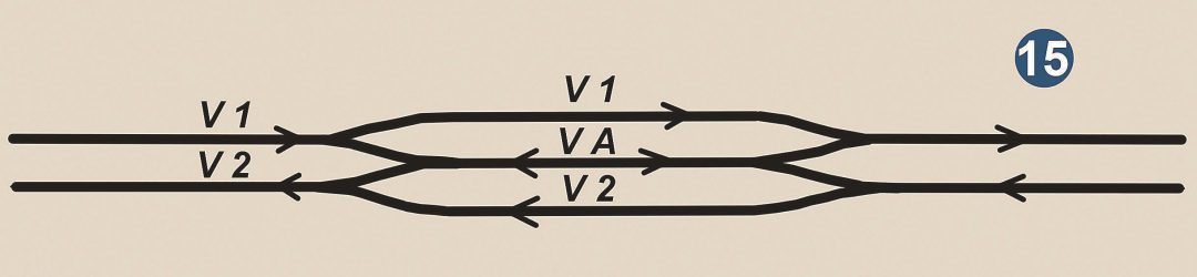 7-Faisceau et voie en impasse : cette formule, plus encombrante que la précédente, est utilisable avec des motrices électrique ou diesel qui n’ont pas besoin d’être tournées. La largeur de ces coulisses peut être réduite par l’absence de plaque tournante. 