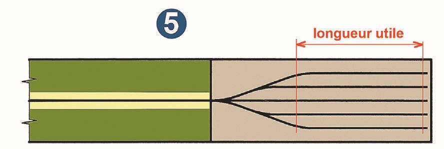 5-Un faisceau de voies distribuées par une suite d’aiguilles